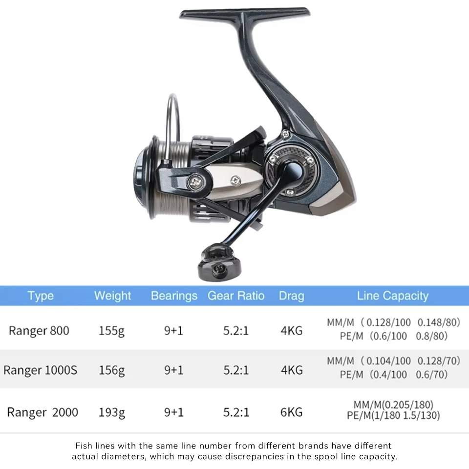 TSURINOYA RANGER 800 1000S 200 - Kastking Reel Zephyr review and price