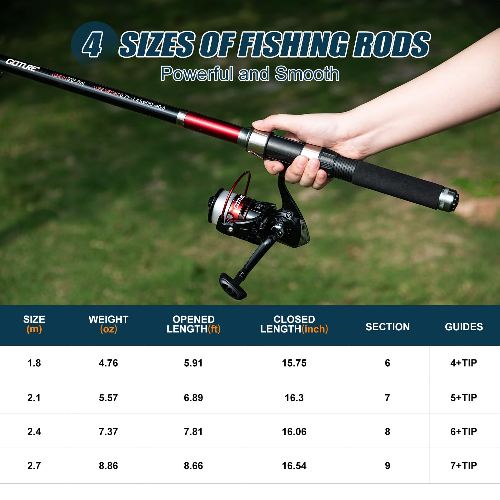 Goture 2Pcs Fishing Rod and 2P - Fishing Rod Spinning review and price