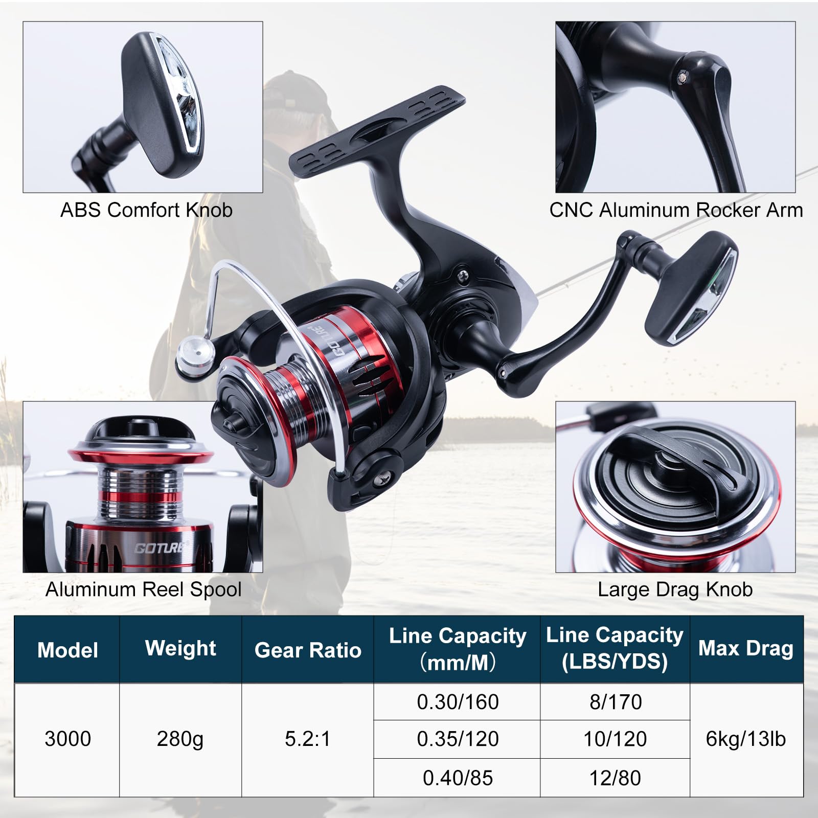 Goture 2Pcs Fishing Rod and 2P - Fishing Rod Spinning review and price